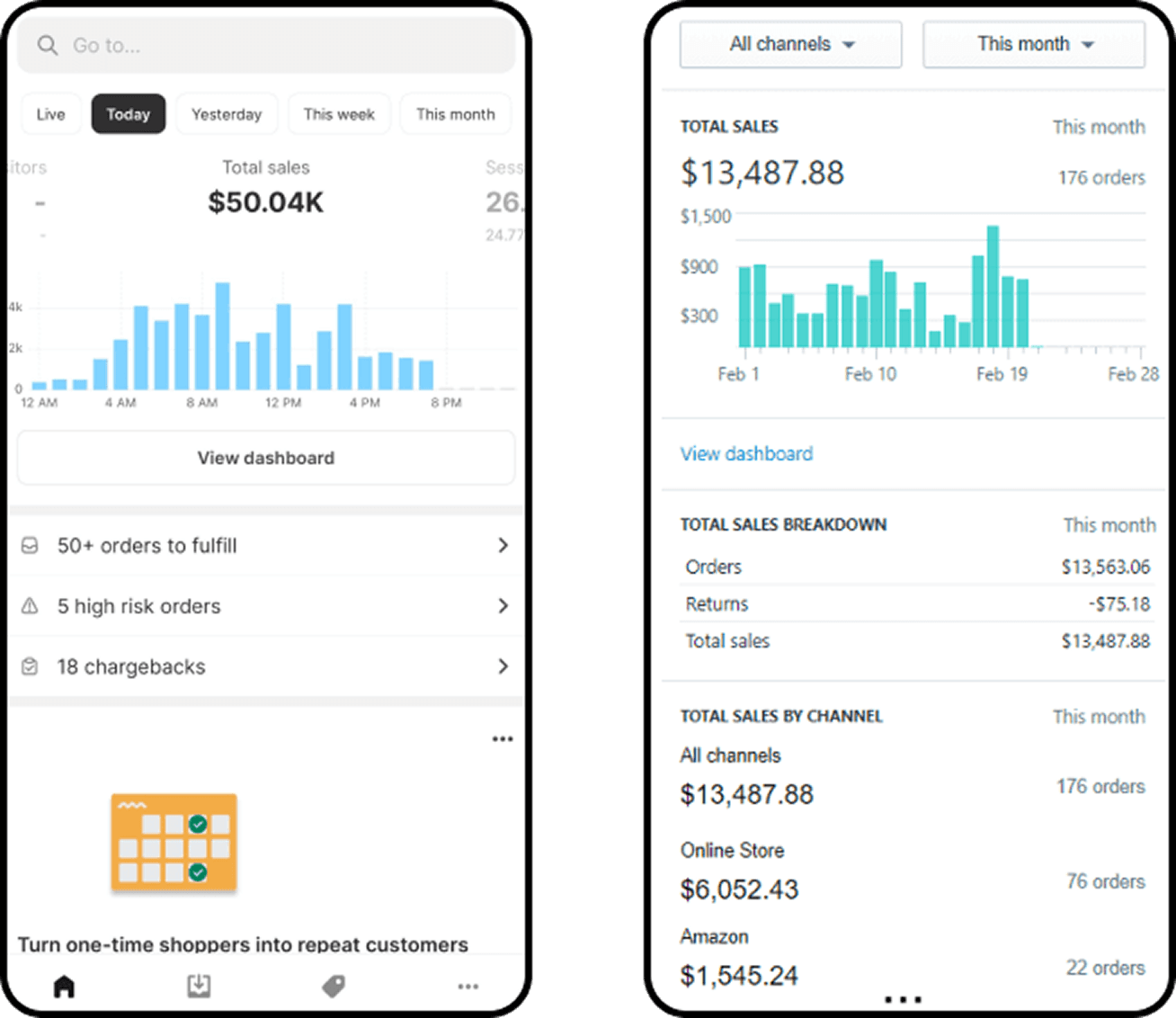 Shopify mobile dashboard showing $50.04K and $13,487.88 in sales